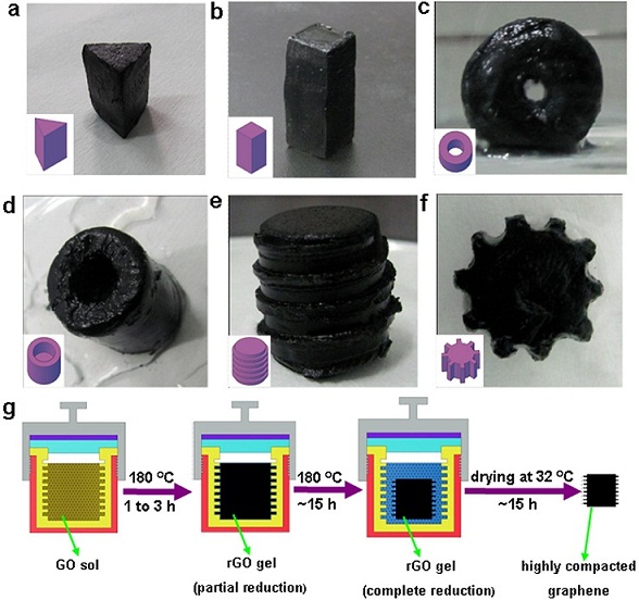 GRAPHENE